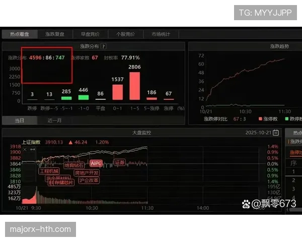 最新指数胜率排行揭示投资市场潜在赢家，足球领域表现亮眼引关注