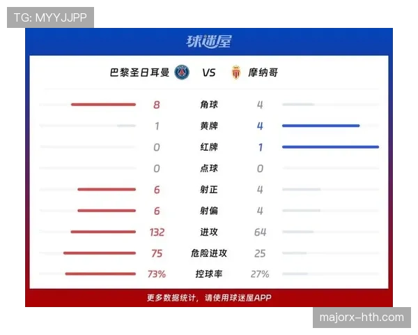 摩纳哥数据分析 摩纳哥数据分析